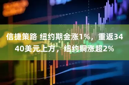信捷策路 纽约期金涨1%，重返3440美元上方，纽约铜涨超2%