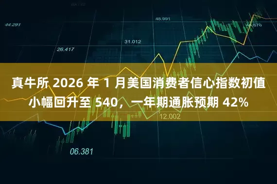 真牛所 2026 年 1 月美国消费者信心指数初值小幅回升至 540，一年期通胀预期 42%